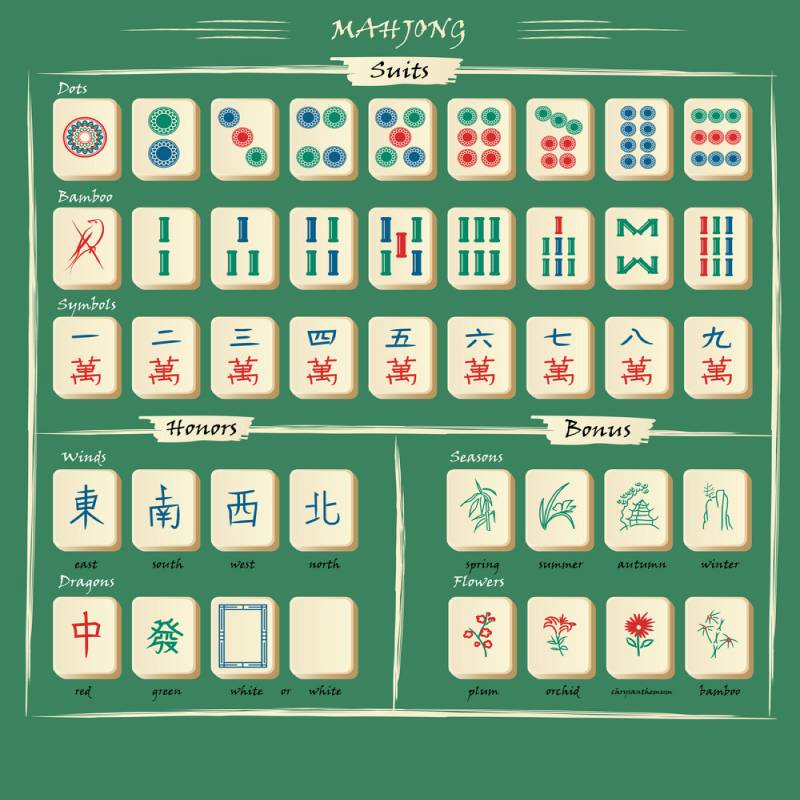 Tìm hiểu các quân bài mạt chược