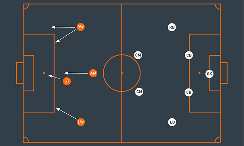 Tiền vệ tấn công đóng vai trò chiến lược