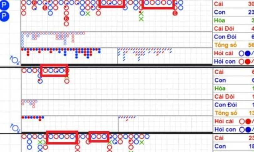 Những lưu ý cược thủ cần biết khi bắt cầu Baccarat