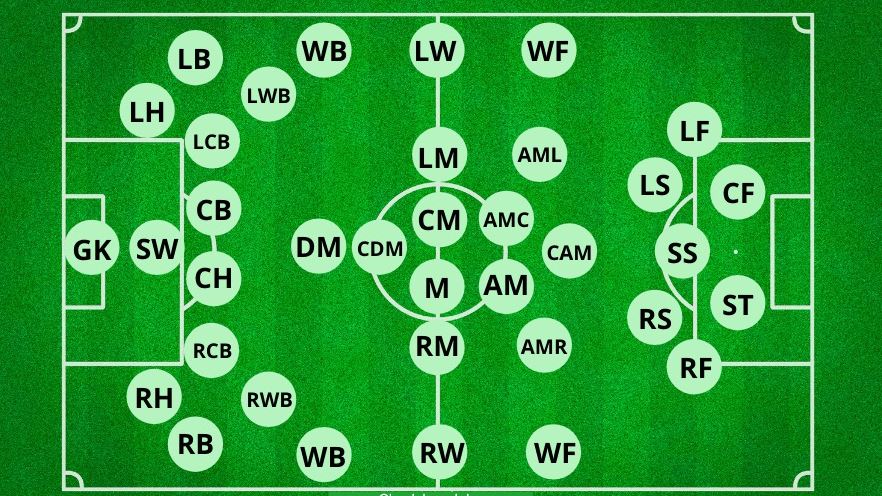 Sơ lược thông tin giới thiệu về cầu thủ IB