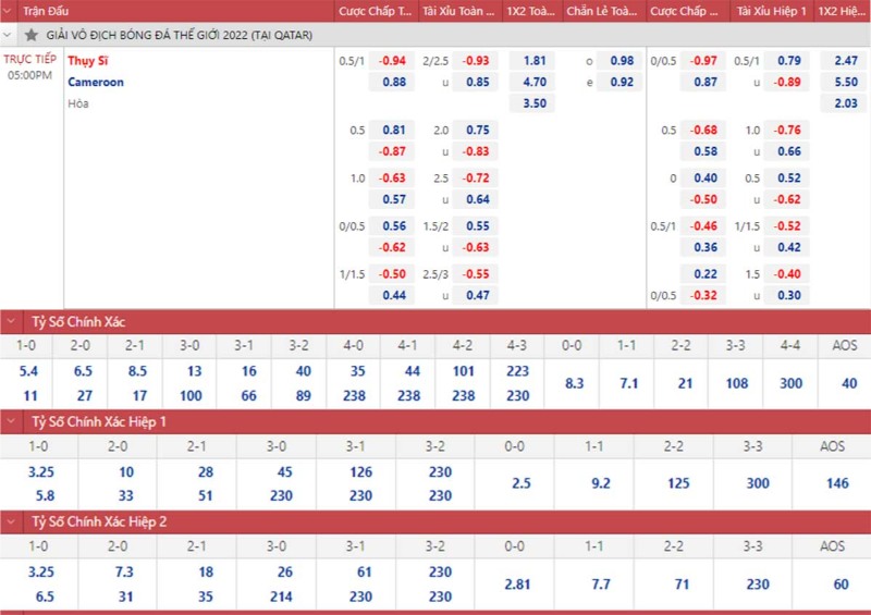 Khám phá những loại kèo cược tỷ số bóng đá online