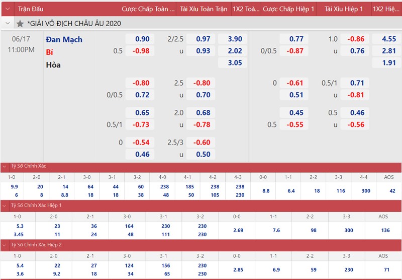 Minh hoạ về cách cược kèo tỷ số trực tuyến