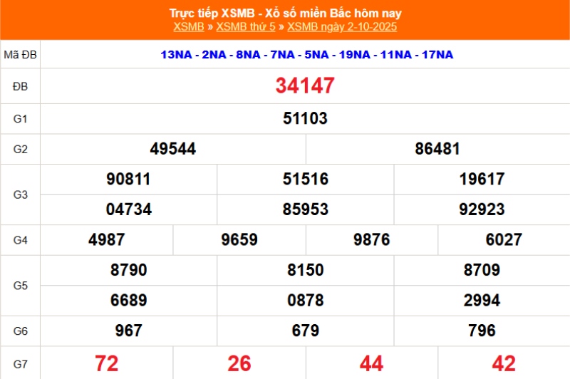 Minh hoạ KQXS tính lô khung 3 ngày chính xác qua tổng đề