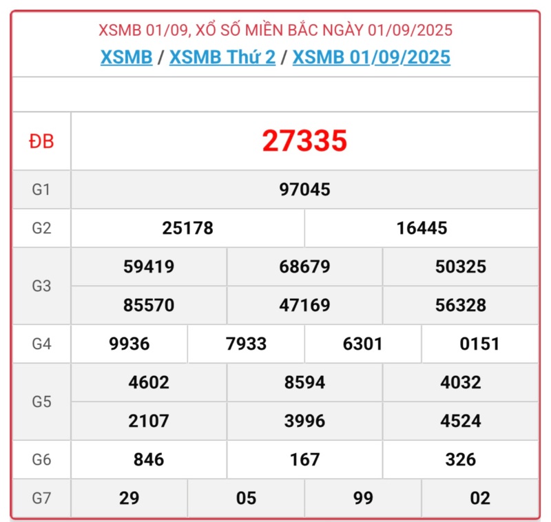 Tính lô khung 3 ngày chính xác theo công thức ghép GĐB và giải bảy