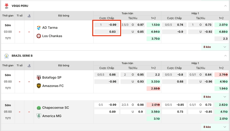 Ví dụ chi tiết về cách bắt kèo chấp 1 hoà là gì?