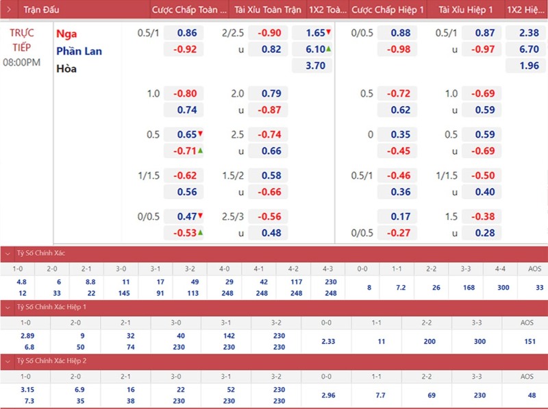 Anh em cần xác định thời điểm phù hợp chốt cược